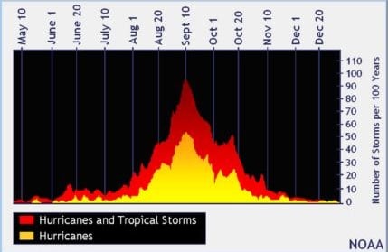 Peak-Storm-Season.jpg