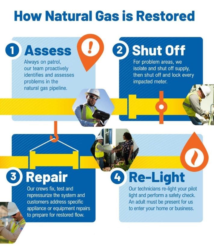 PGS-Natural-Gas-Restoration.jpg